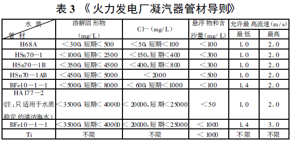 表3 《火力發(fā)電廠凝汽管材導則》